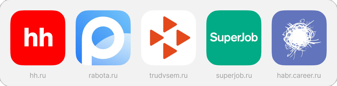 Логотипы изученных сервисов: hh.ru, rabota.ru, Работа в России, SuperJob, HabrCareer